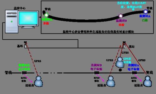 乐亭县巡更系统八号