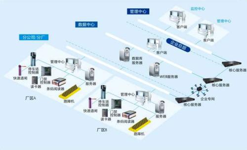 乐亭县食堂收费管理系统七号