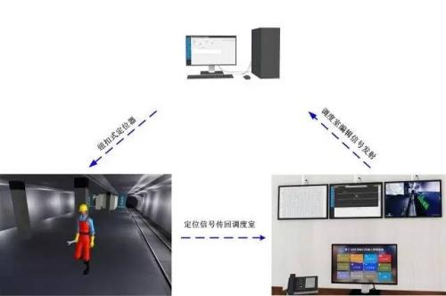 乐亭县人员定位系统三号