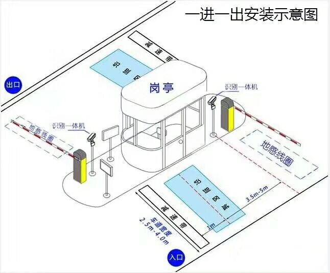 乐亭县标准车牌识别系统安装图