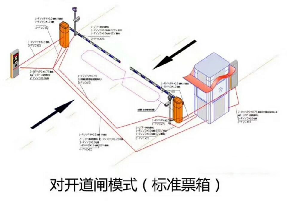 乐亭县对开道闸单通道收费系统