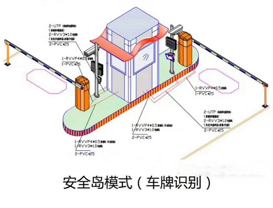 乐亭县双通道带岗亭车牌识别