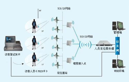 乐亭县人员定位系统一号