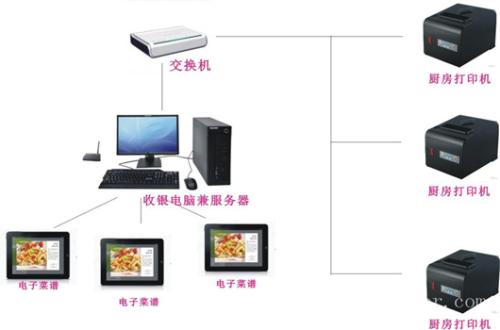 乐亭县收银系统六号