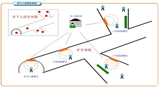 乐亭县人员定位系统七号